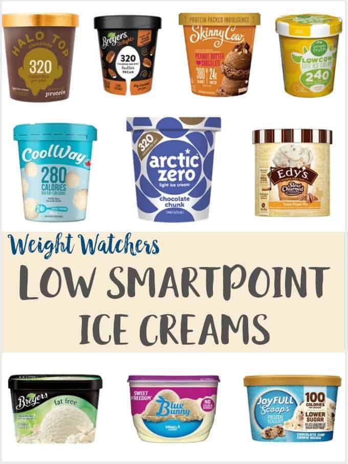 Weight Watchers Serving Size Chart