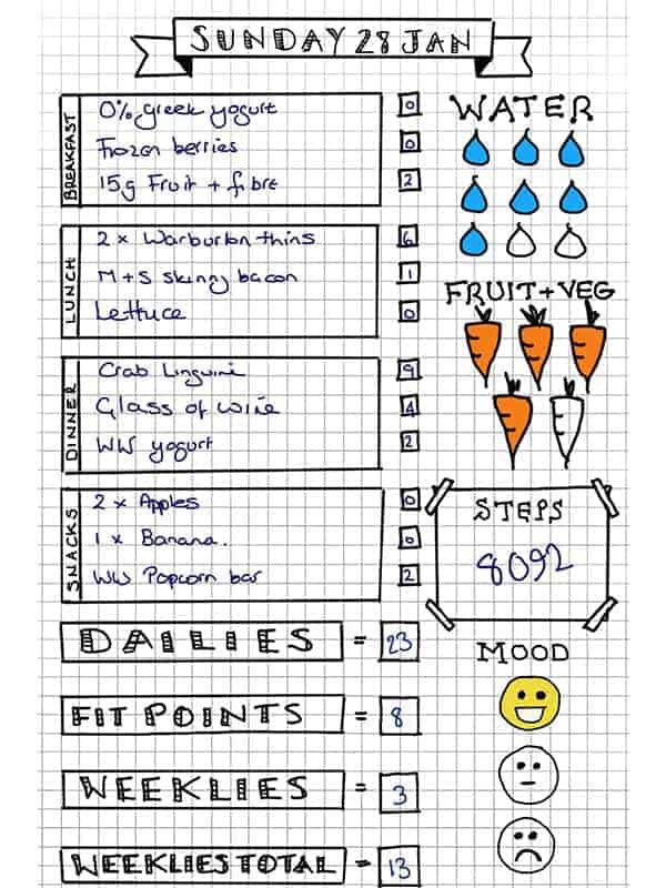 Weight Watchers Weekly Points Tracker Free Printable - STOCKPILING MOMS™