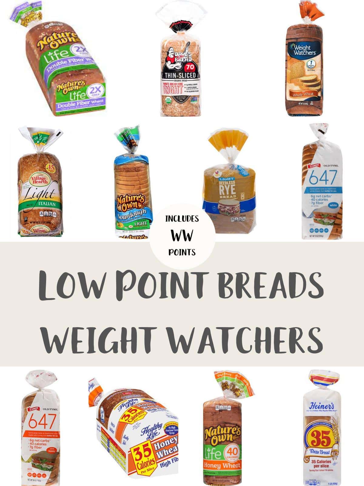 A photo collage of eleven loaves of bread with text overlay stating Low Point Breads Weight Watchers - includes WW Points.